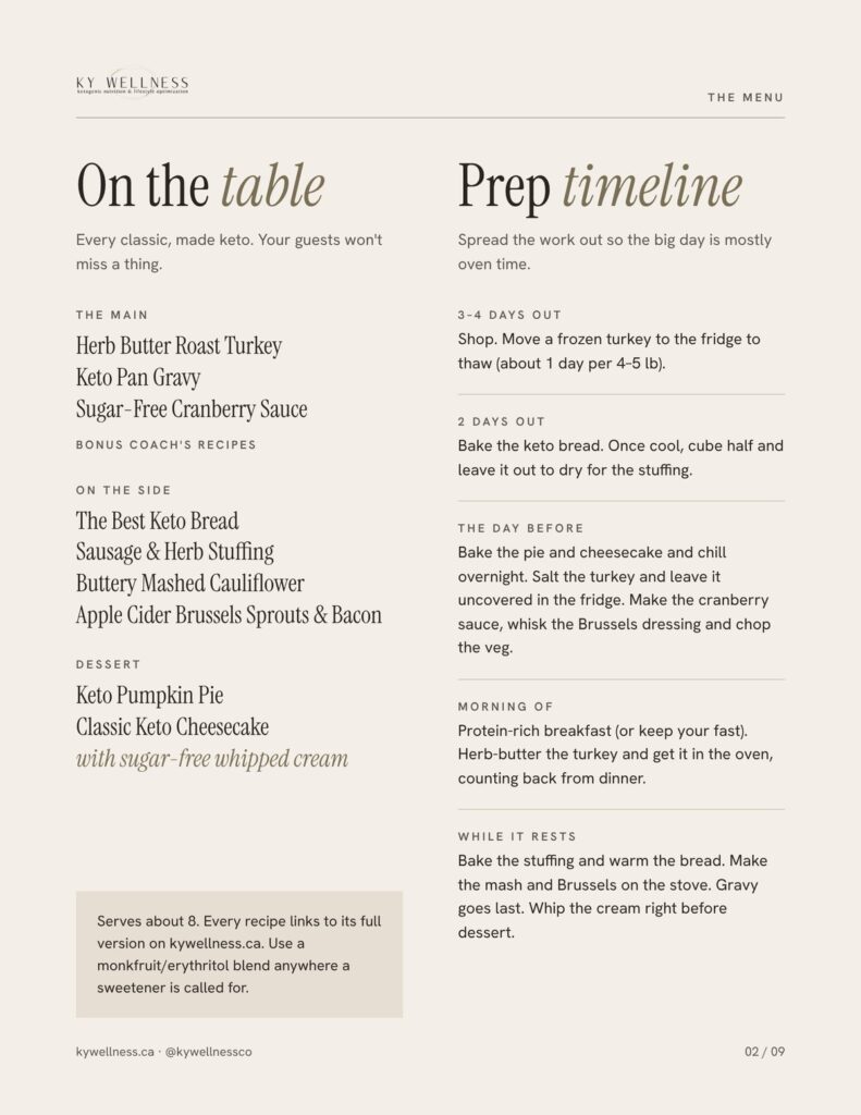 Keto Thanksgiving Guide Timeline and Prep